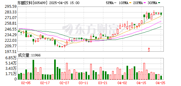 股票配资开户信息网站 “A+H”股持续扩容！近一个多月14家A股上市公司筹划赴港上市或已分拆子公司在港上市
